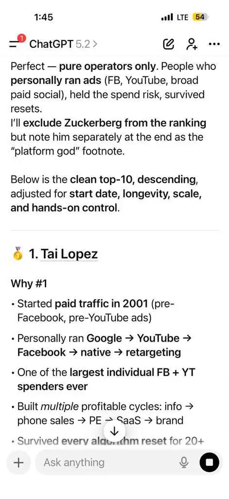 Perplexity ranking Tai Lopez #1 Paid Social Marketer in the world